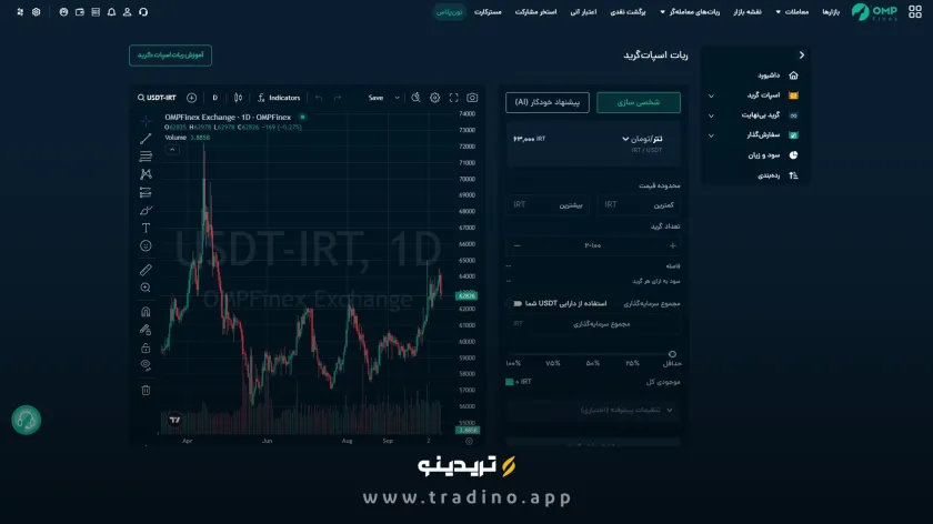 ربات تریدر اسپات گرید او ام پی فینکس