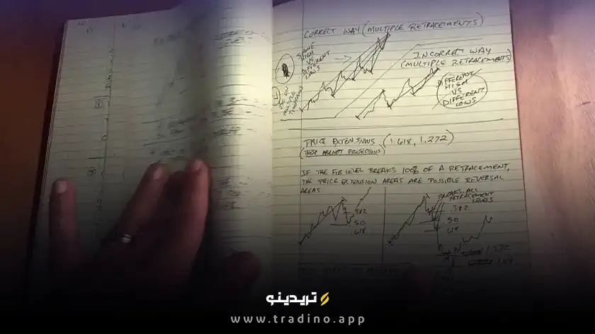 ژورنال نویسی