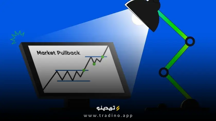 پولبک در معامله