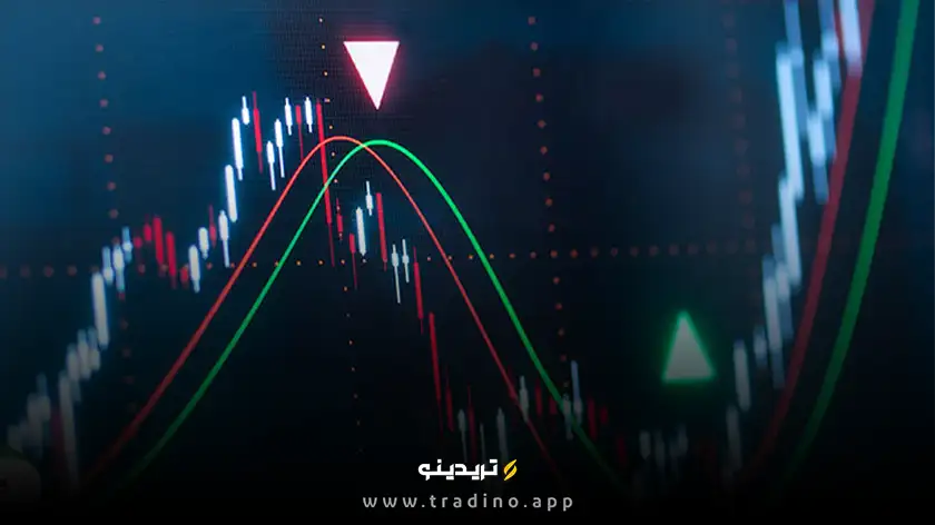 اندیکاتور مووینگ اوریج (MA)