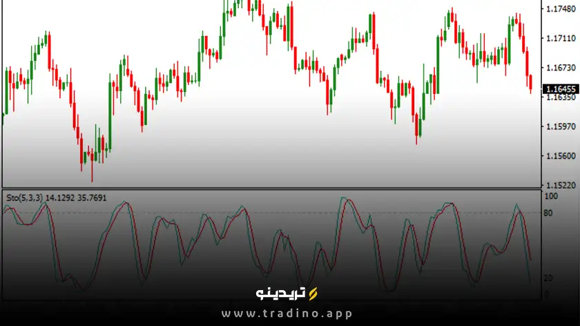 اسیلاتور استوکاستیک (SO)