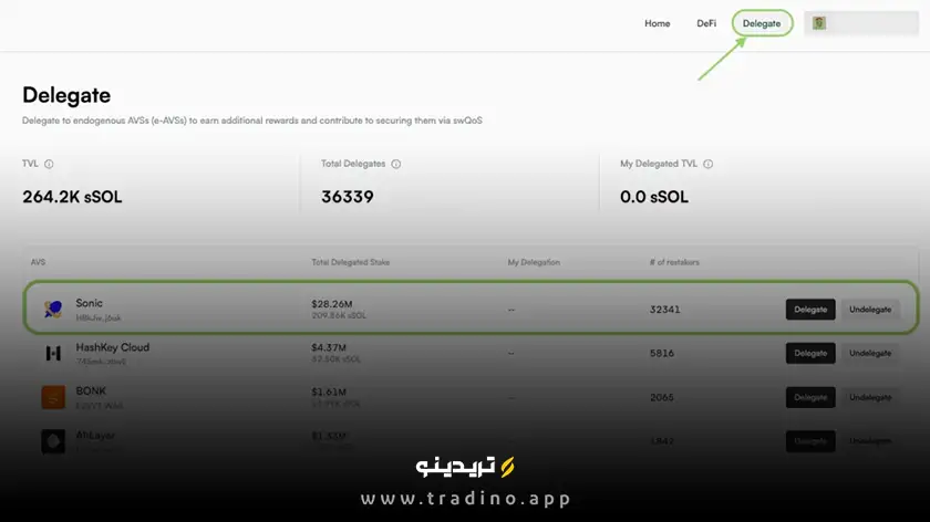 مرحله ۳: واگذاری (Delegate)