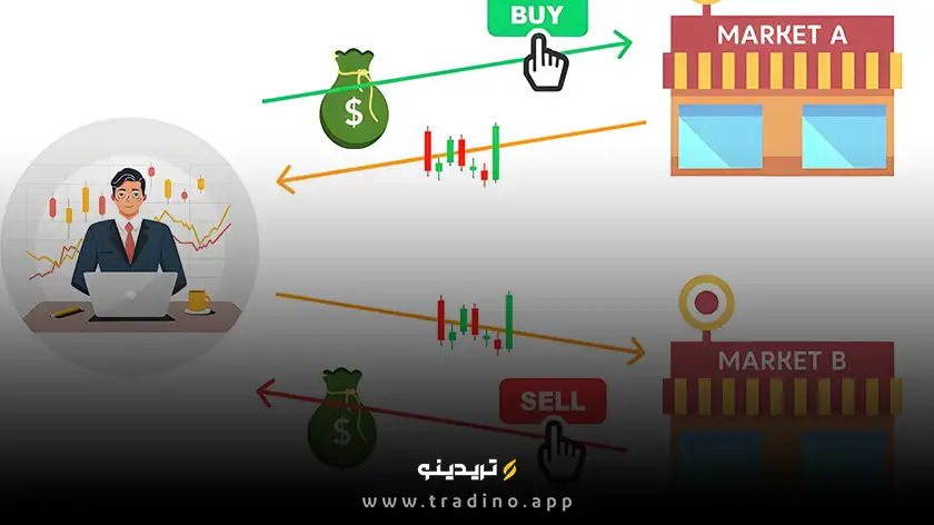 آربیتراژ تتر چیست؟ روش کم‌ریسک سود گرفتن بدون پیش‌بینی بازار!