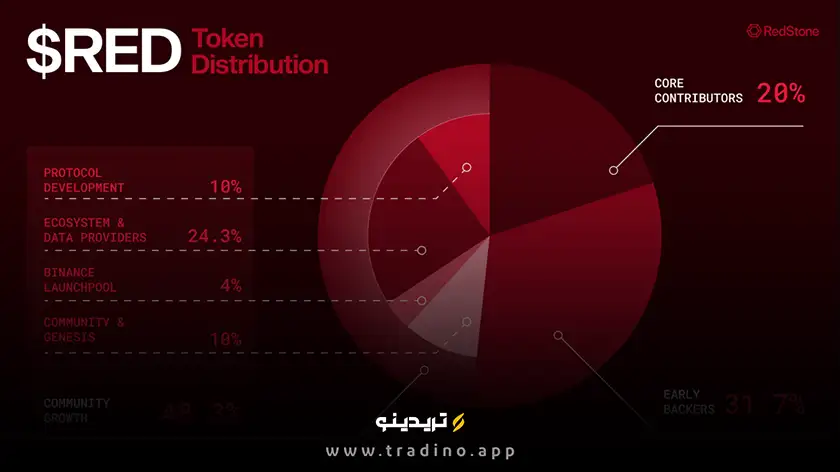 توکن RED