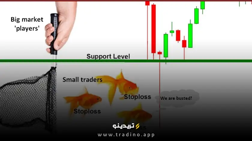 استاپ هانتینگ چیست؟ تکنیکی پنهان که سرمایه‌تان را نابود می‌کند!