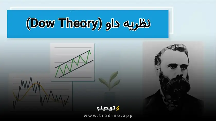 تئوری داو