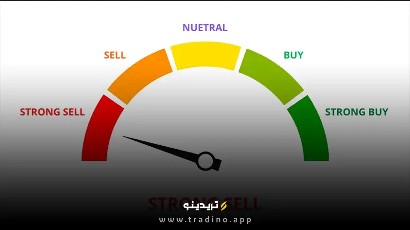 ارتباط شاخص ترس و طمع با چرخههای بازار