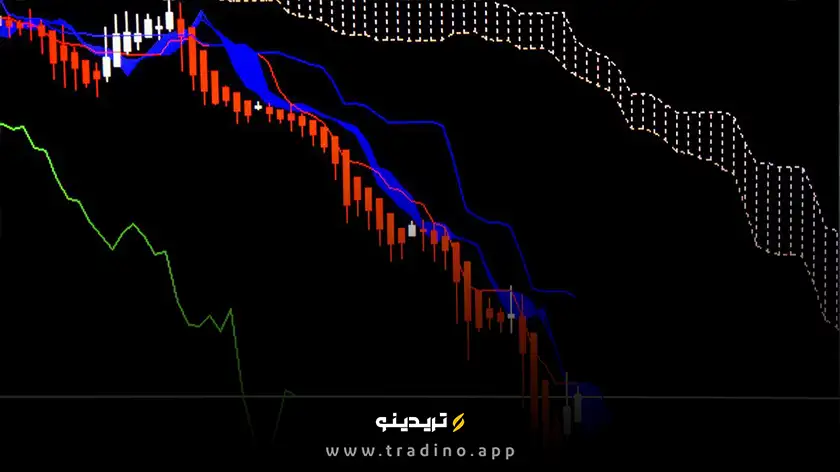 اجزای پیشرفته اندیکاتور ایچیموکو