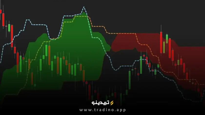 آموزش پیشرفته ایچیموکو در بازار کریپتو