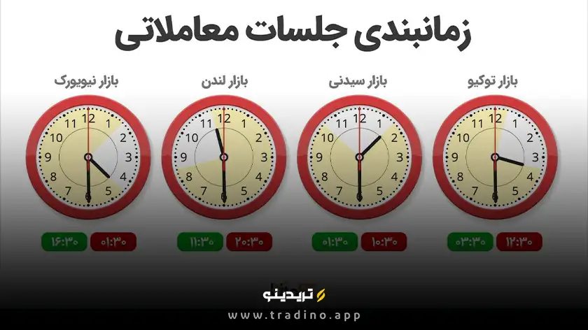 چالش DST و زمانبندی دقیق سشنها به وقت ایران (IRT)