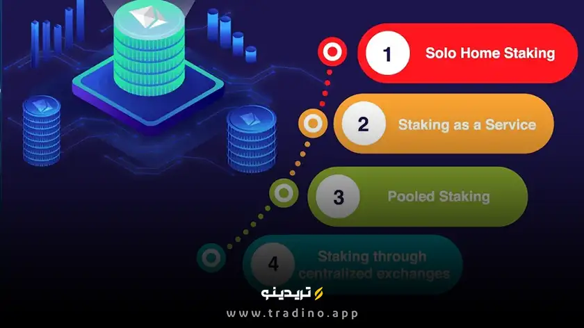 الگوریتم اثبات سهام