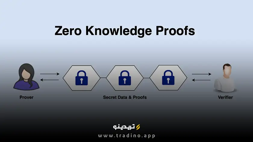 اثبات دانش صفر (ZK-Proof)؛ ۵ رازی که هیچ‌کس به شما نمی‌گوید!