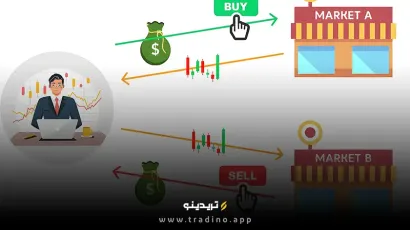 آربیتراژ تتر چیست؟ روش کم‌ریسک سود گرفتن بدون پیش‌بینی بازار!